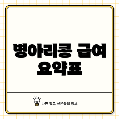 병아리콩 급여 요약표