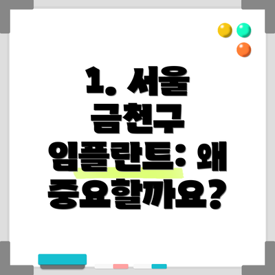 1. 서울 금천구 임플란트: 왜 중요할까요?