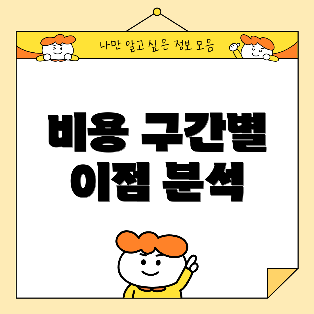 비용 구간별 이점 분석