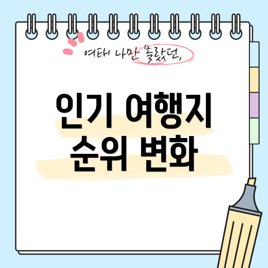 인기 여행지 순위 변화