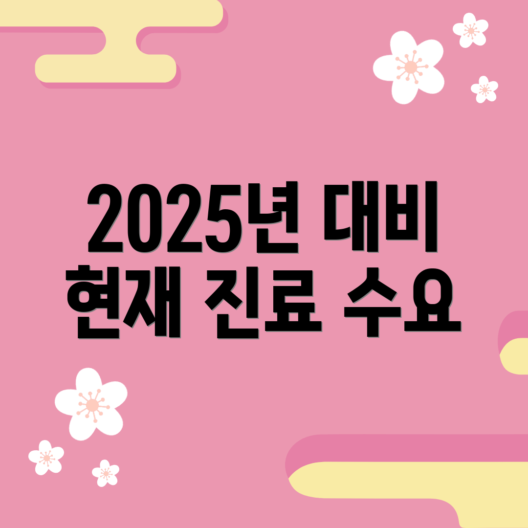 2025년 대비 현재 진료 수요