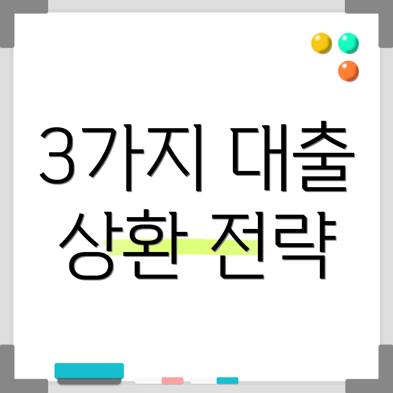 3가지 대출 상환 전략