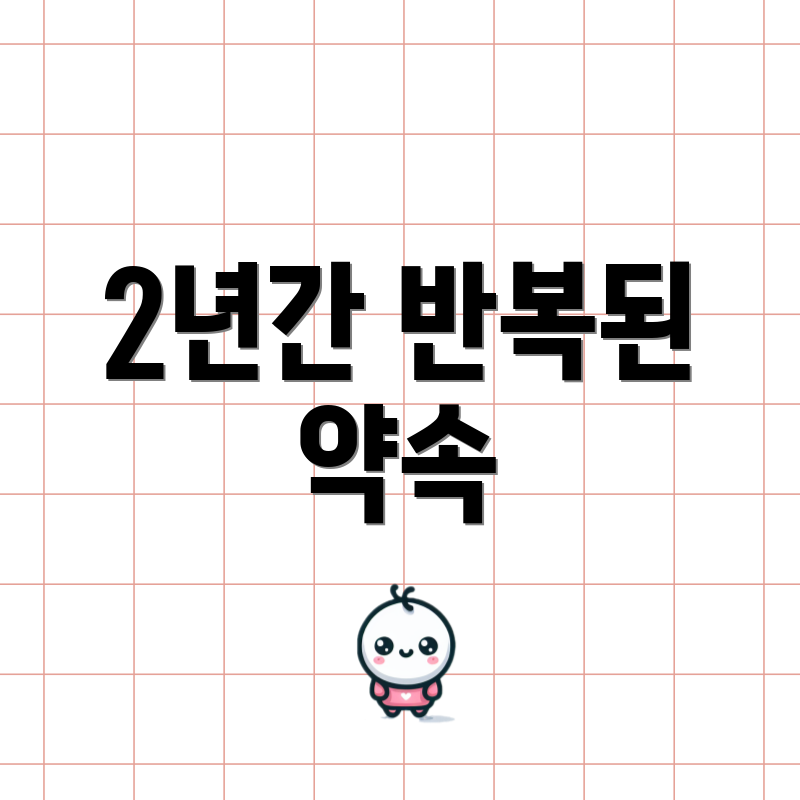 2년간 반복된 약속