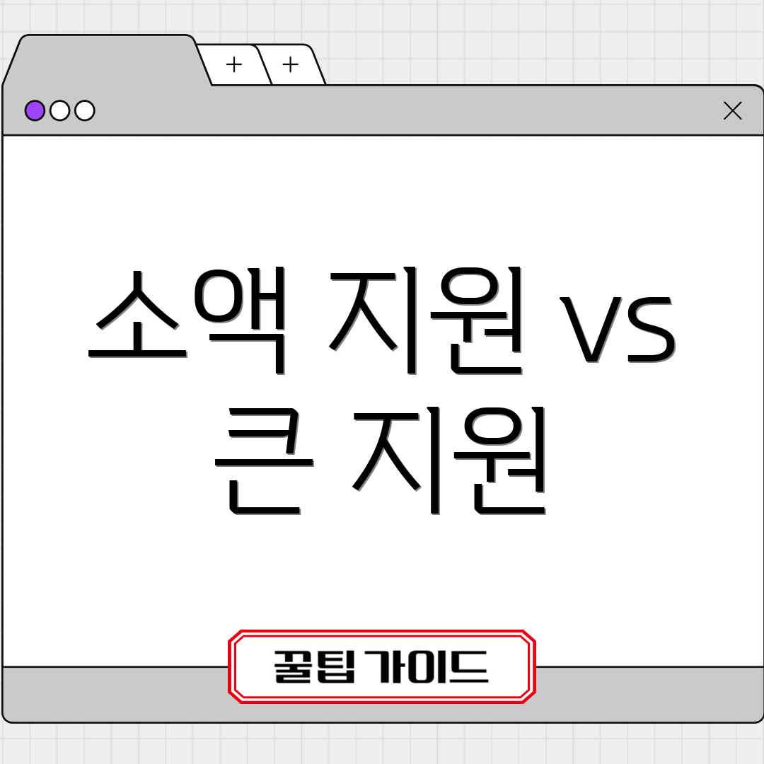 소액 지원 vs 큰 지원
