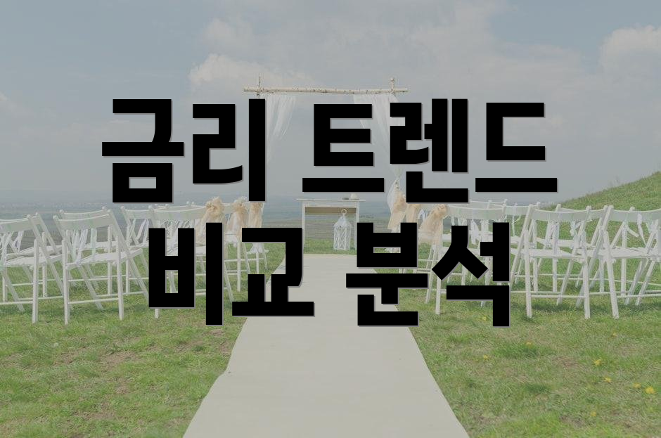 금리 트렌드 비교 분석