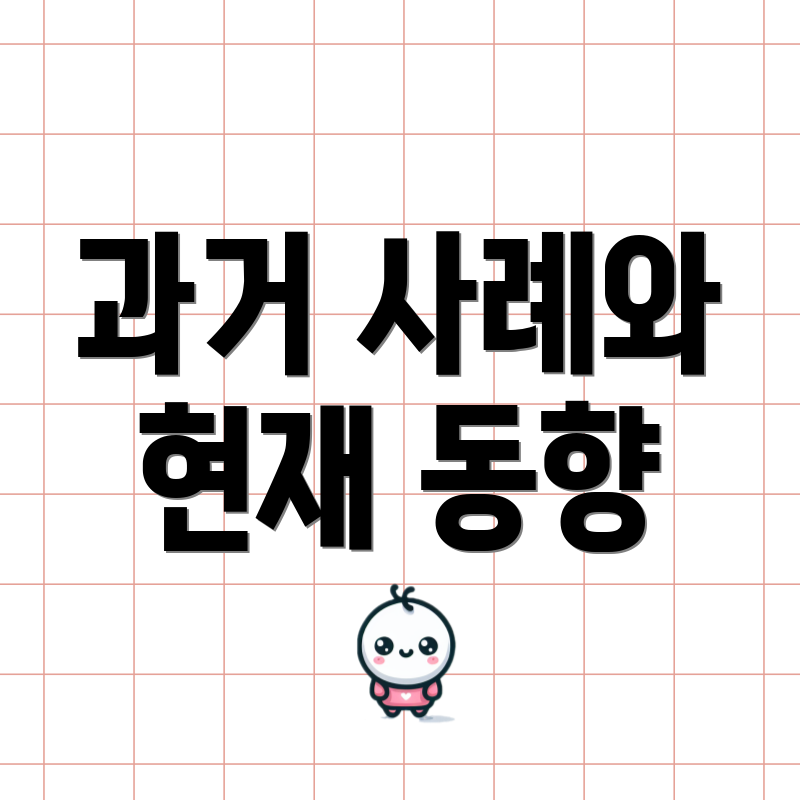 과거 사례와 현재 동향