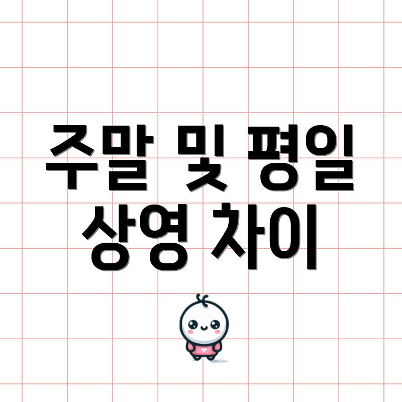 주말 및 평일 상영 차이