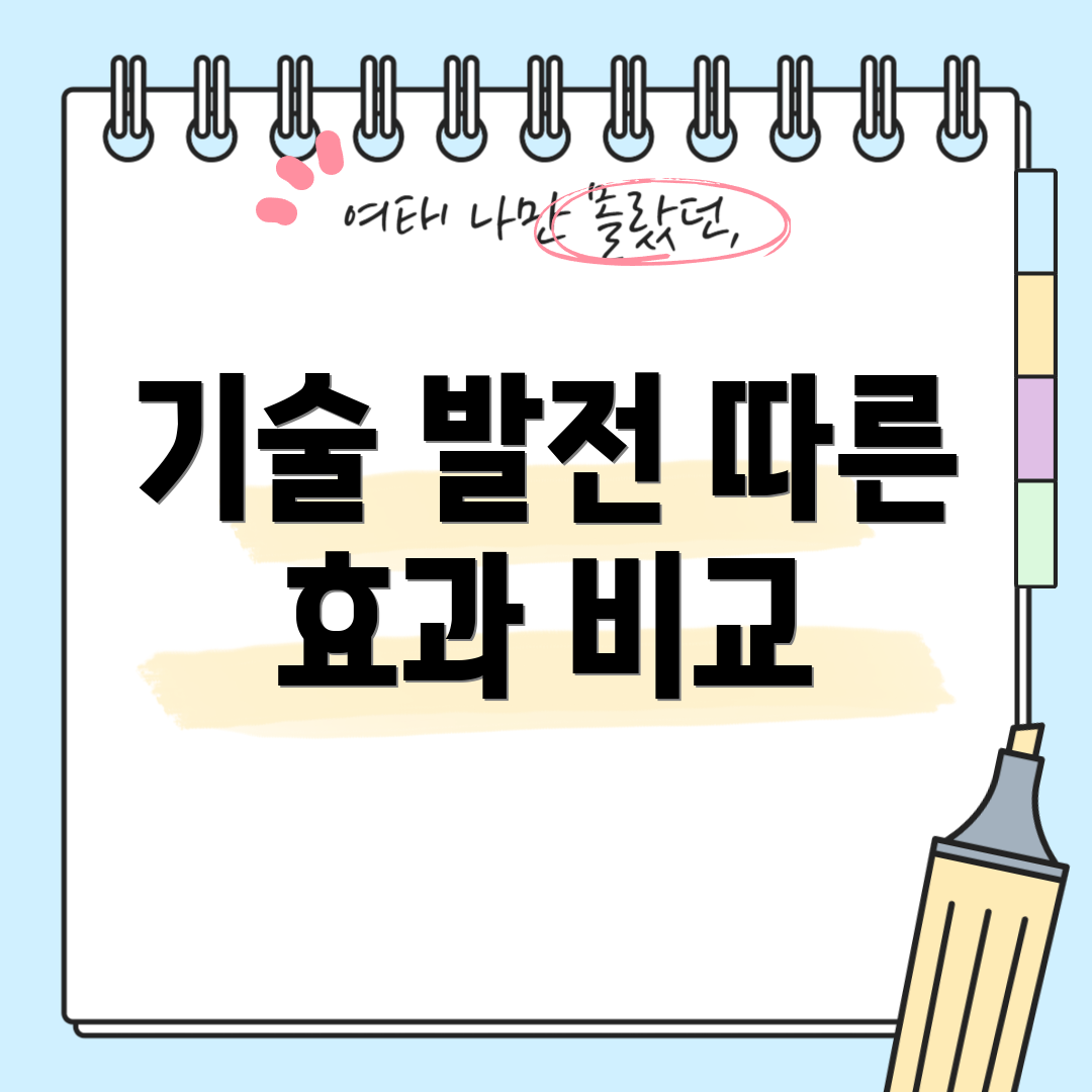 기술 발전 따른 효과 비교