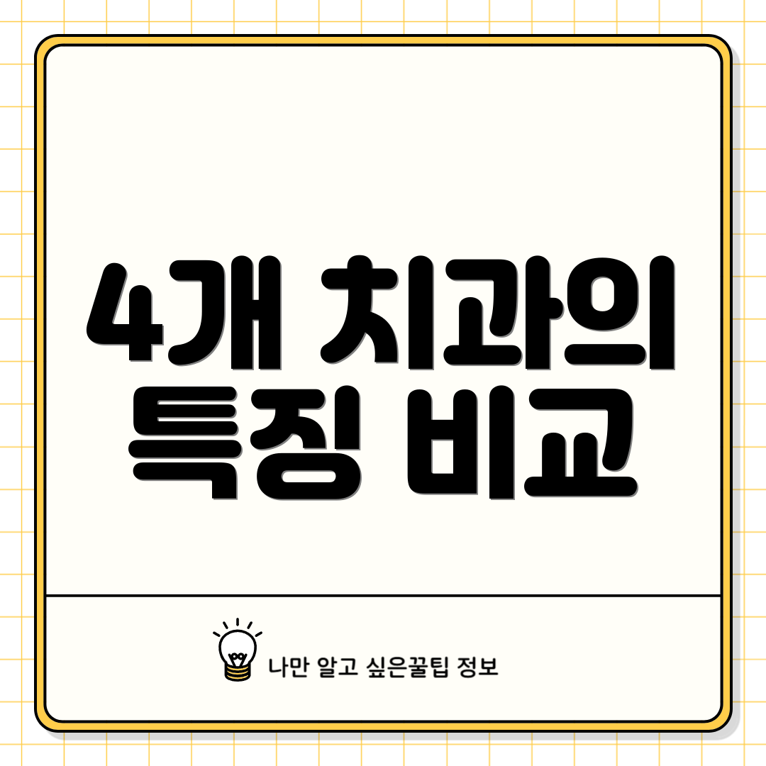 4개 치과의 특징 비교