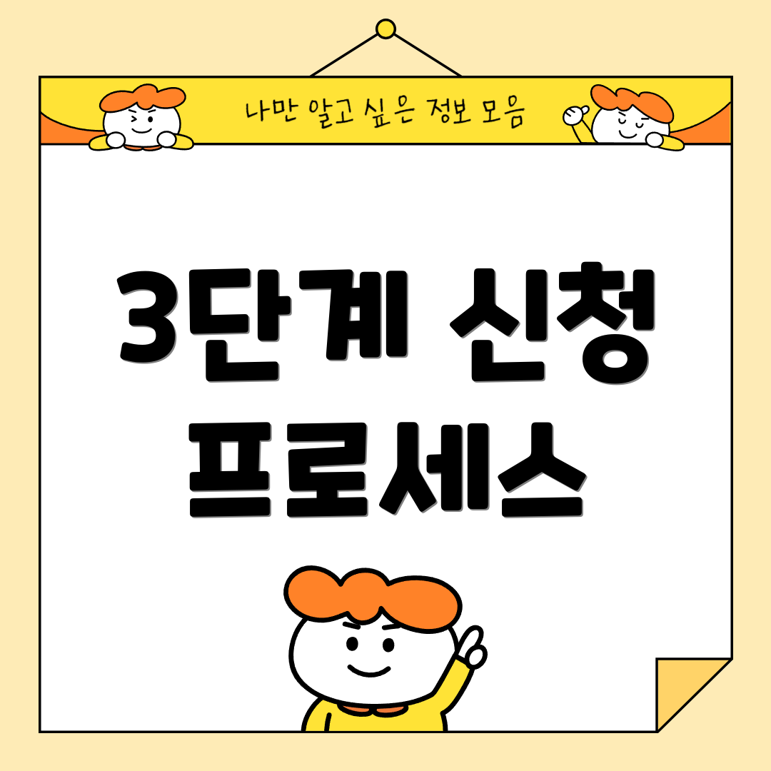 3단계 신청 프로세스