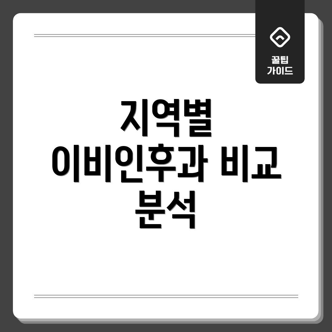 지역별 이비인후과 비교 분석