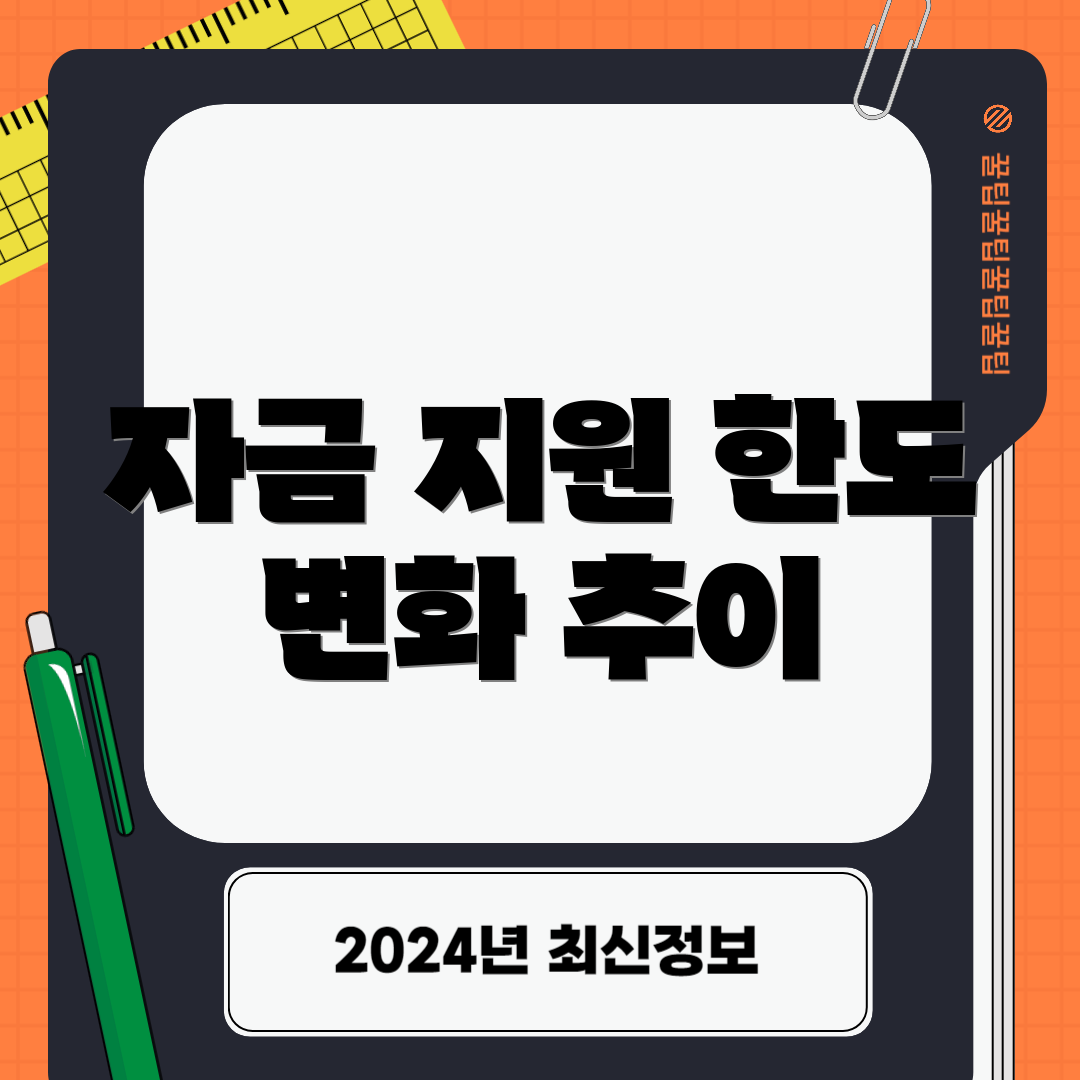 자금 지원 한도 변화 추이