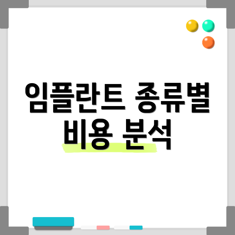 임플란트 종류별 비용 분석