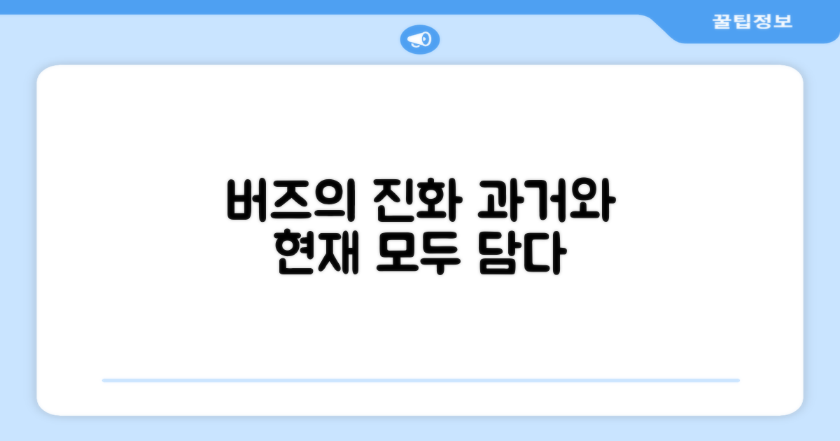 갤럭시 버즈, 과거와 현재