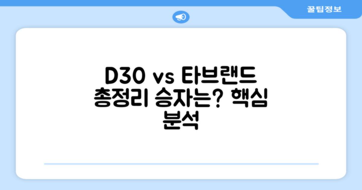 D30 vs 타 브랜드 분석