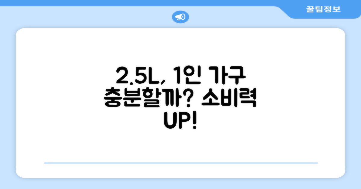 2.5L, 1인 가구도 충분할까?