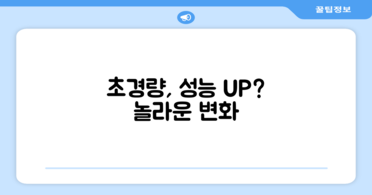 초경량, 퍼포먼스 향상되나?
